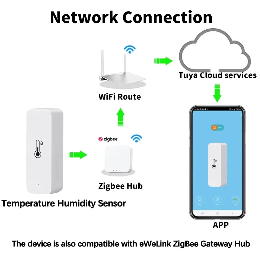 Smart Zigbee 3.0 Temperature H - đánh giá và giá Digital Hygrometer Probe