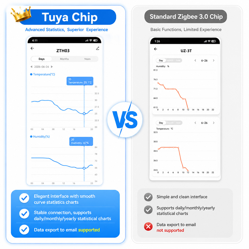 Zigbee Mini Thermometer Hygrom - đánh giá và giá Digital Hygrometer Probe