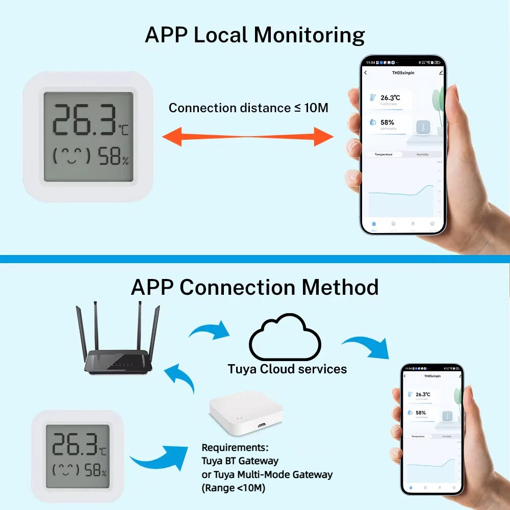 Tuya Temperature Humidity Sens - đánh giá và giá Digital Hygrometer Probe